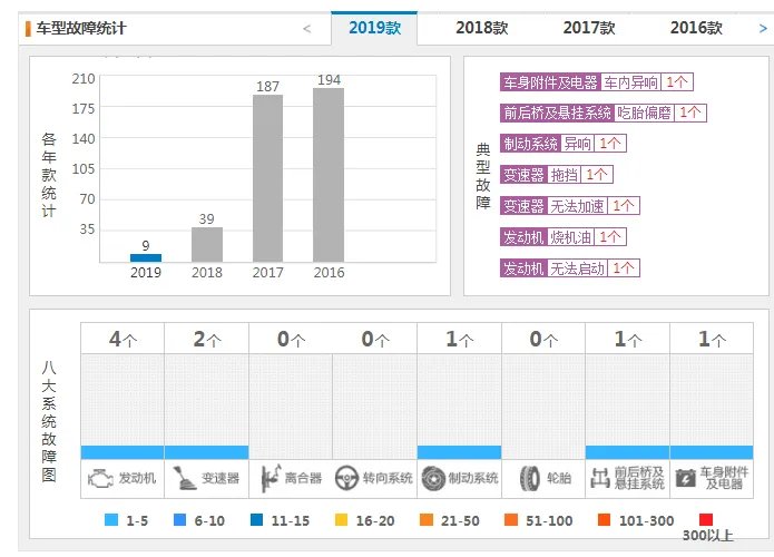 长城h7怎么样优缺点,长城h6与h7哪个好