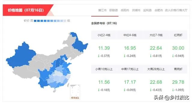 养殖户们连叫亏本,消费者们又大呼吃不起,小龙虾困境如何破解?