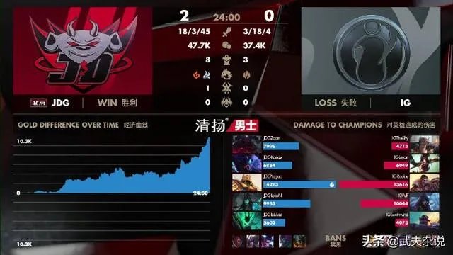 IG不敌JDG被碾压，Theshy瑟提战绩接近超鬼，粉丝：怕是被霸哥虐傻了，如何点评？