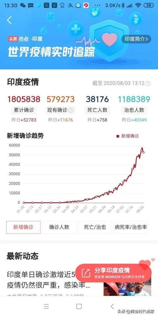 8月3日,美国新增新冠病例4万9,总数480万,怎么看?