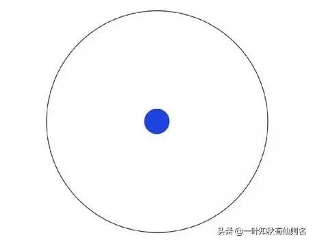 本科生、研究生、硕士生、博士是什么关系？