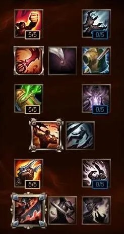 英雄联盟中 一共有多少个ADC 他们的名字分别是?