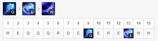 《LOL》9.24流浪法师高胜率攻略