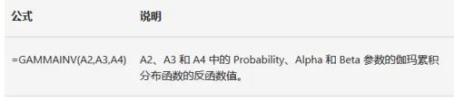 GAMMAINV 函数怎么用