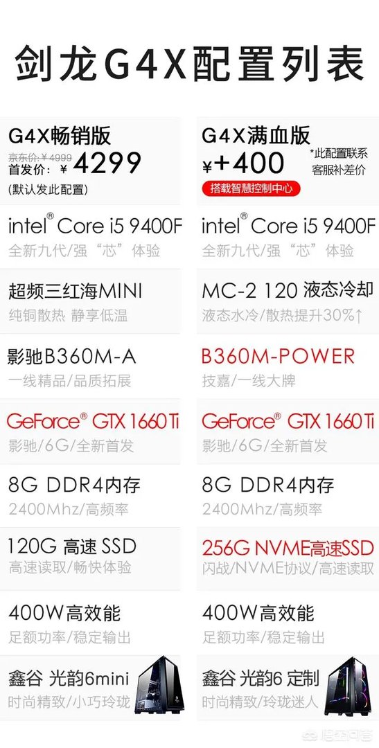 看到名龙堂奥卡龙用的是gtx1660ti，主机整体怎么样？