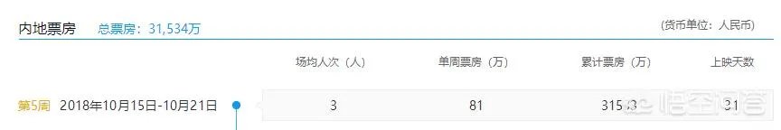 如何评价《黄金兄弟》这部电影？