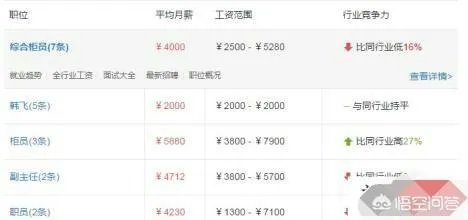 河南农信社工资怎么样？