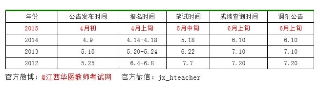 2015年江西教师招聘考试成绩查询入口，如果考完是在哪能第一时间看见自己教师招聘考试的成绩？