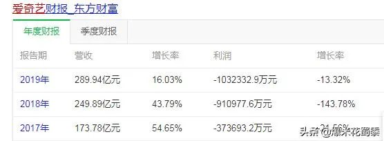你对视频网站超前点播接受吗？