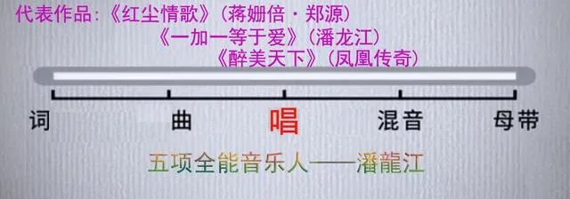 《笑声传奇》为什么没有郭德纲？