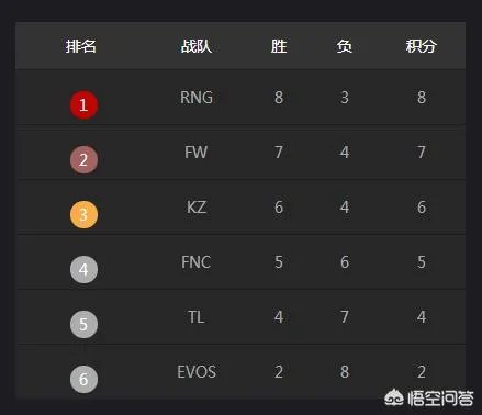 英雄联盟本次季中赛KZ战队的几场失利主要原因是什么？