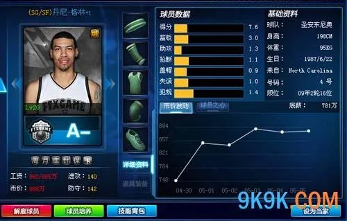 不可忽视 兄弟玩《范特西篮球经理2》球队阵容攻略