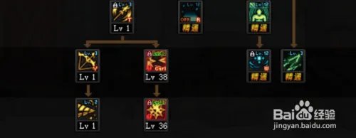 冰冻之心100级刷图加点