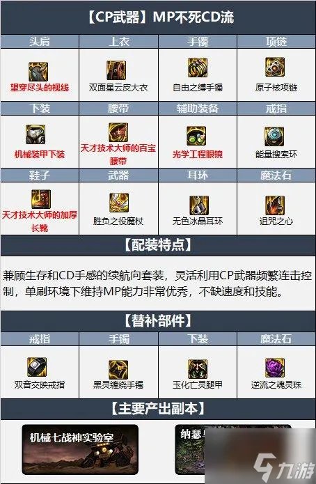 dnf元素师110版本装备怎么选 元素师110装备搭配介绍