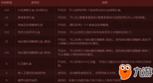 《DNF》兽人王国图腾修复工程 第二周特殊图腾建造顺序