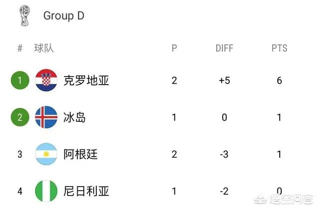 你觉得阿根廷有可能晋级16强吗？其生死战要拿下多少分，才有机会出线？