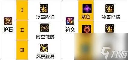 dnf缔造者110级毕业装备搭配 缔造者110级装备搭配