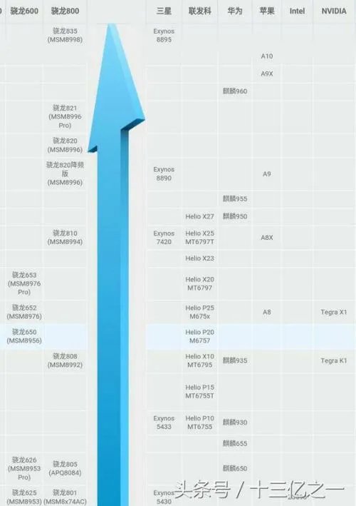 联发科p25的CPU和高通晓龙660的CPU哪个性能更好一点。