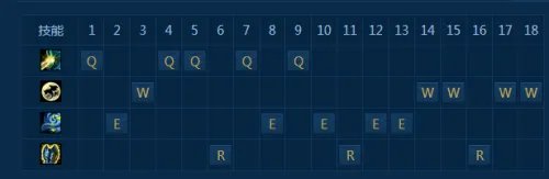 LOL石像鬼加里奥出装以及玩法