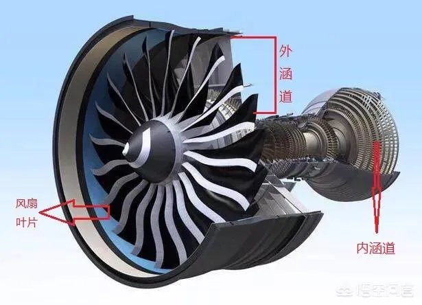 飞机的反推是采用什么原理?