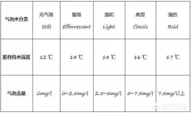 5年用掉“60亿”广告费，卖5元一瓶的矿泉水，你喝过它吗？