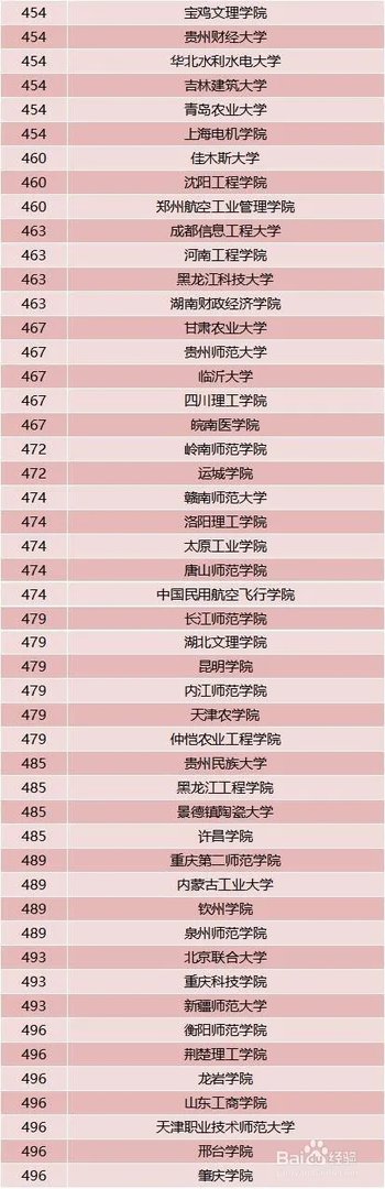 2018年中国最好大学排名 中国大学排名前600位