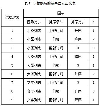 软件测试用例怎么写，有简单的例子吗？
