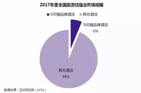 单体酒店如何选择品牌合作伙伴？