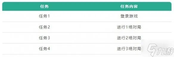 《英雄联盟手游》艾克怎么获得 艾克降临免费领新英雄