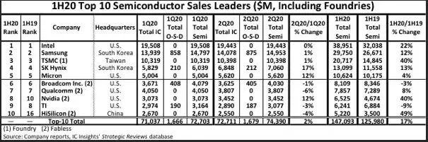 华为能收购或入股国内芯片厂，以彻底打通供应链吗？