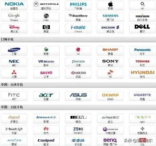 各国的著名手机品牌？
