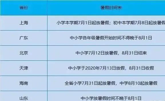 今年7月1日学校能正常放假吗？