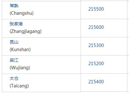 江苏省苏州市吴中区邮政编码是多少