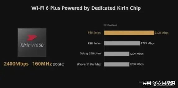 3月26日发布的华为P40系列，有什么亮点和不足？