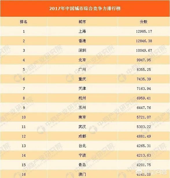 青岛和天津哪个适合年轻人