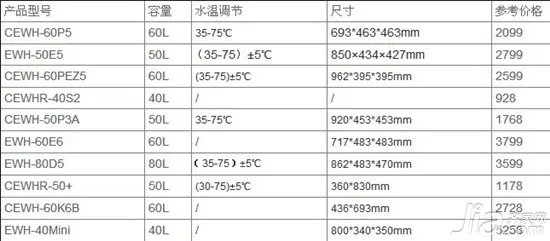 AO史密斯热水器性价比 AO史密斯热水器价格如何