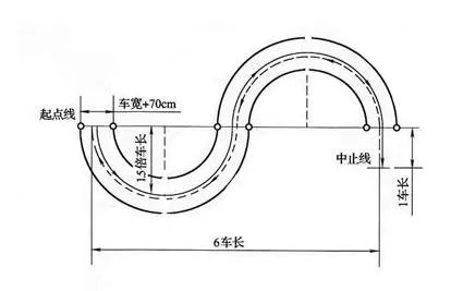 科目二s弯道标线尺寸图？