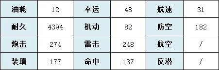 《碧蓝航线》犬怎么样 SSR重巡爱宕犬舰船图鉴