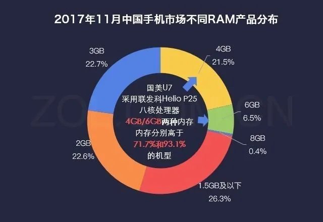 大家觉得国美U7如何？