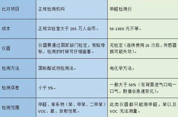 家里的空气污染严重，老师傅这样治理能多活20年