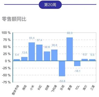 夏普液晶电视怎么样?好不好