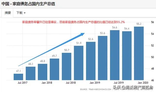 你怎么看数据称目前“近六成90后有实质性负债”这一现象？