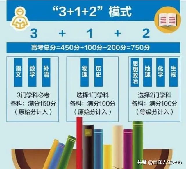 江苏省2021年高考改750分了，之前都是480分。一本线大概会是多少？