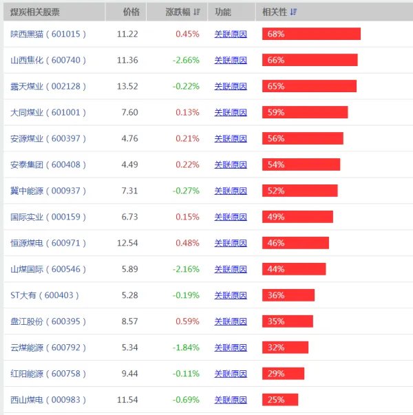 煤炭股票，龙头股票有哪些