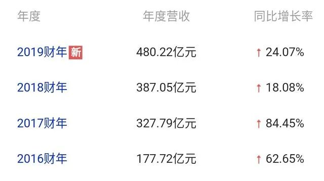 天海一旦无缘中超，替补进入中超的将是深圳兆业佳队，深圳队在中超的前景如何？