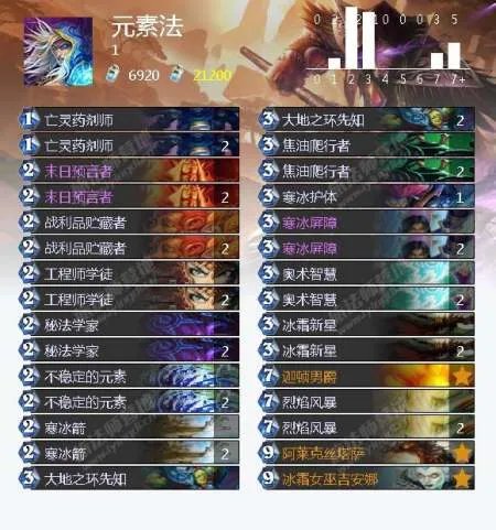 炉石传说冰封王座冒险模式巫妖王怎么打