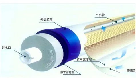 逆渗透技术是什么？