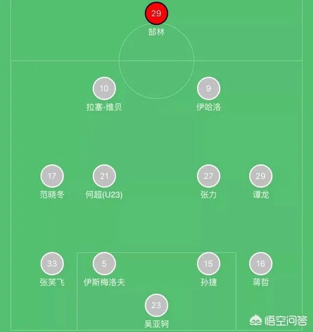 恒大5-0大胜长春亚泰，这样的大比分是两队实力的体现吗？