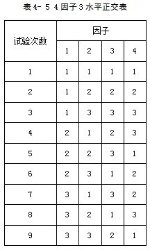 软件测试用例怎么写，有简单的例子吗？