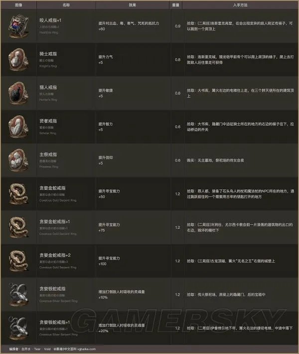 《黑暗之魂3》戒指图鉴 全戒指属性效果及入手方法一览